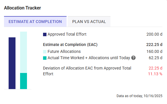 Project-Details_Allocation-Tracker_EAC.png
