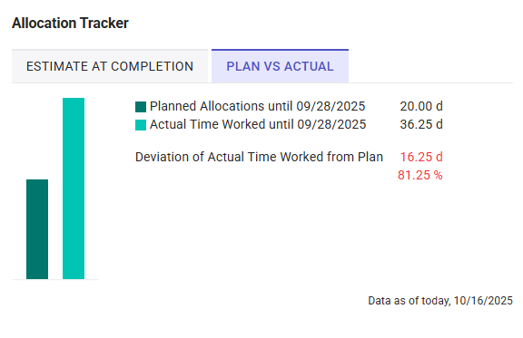 Project-Details_Allocation-Tracker_P-I.png