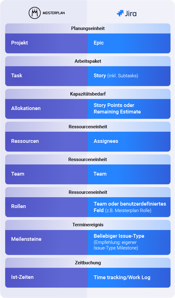 Jira_Meisterplan_Zuordnungstabelle