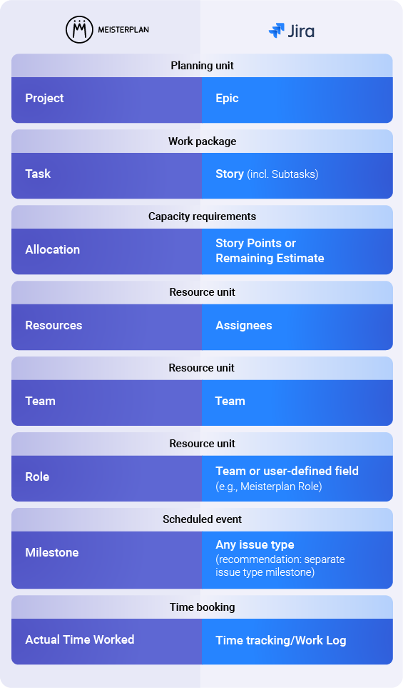 Jira_Meisterplan_Zuordnungstabelle_EN