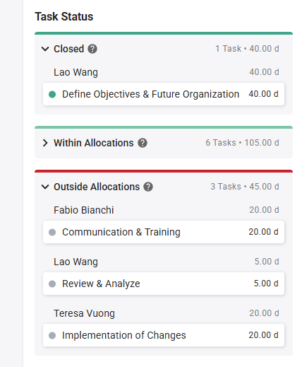 Task-Insights_Task-Status.png