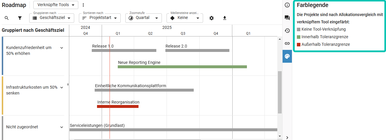 Roadmap_Farblegende.png