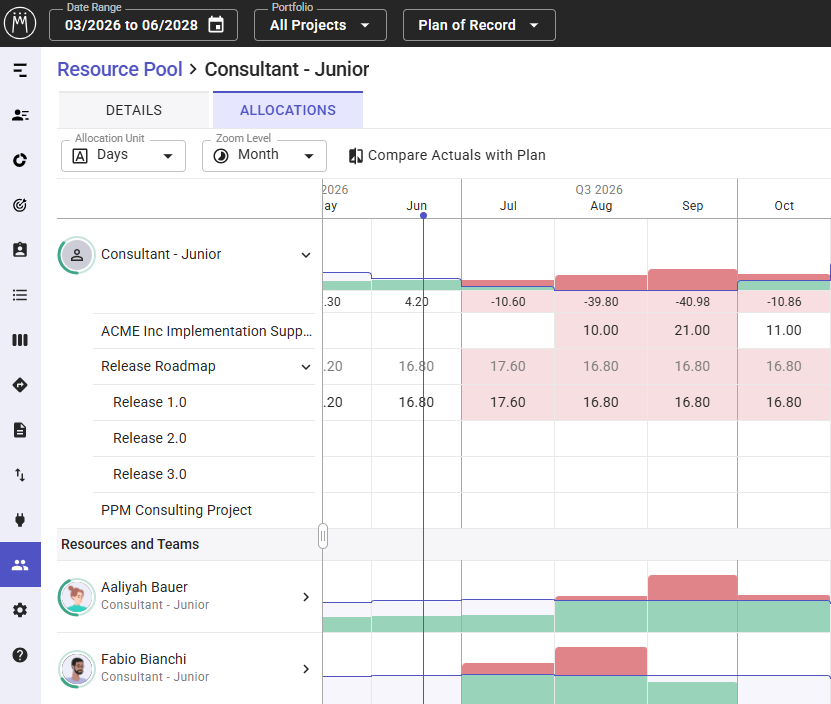 Resource-Pool_Role_Allocations_tab.png