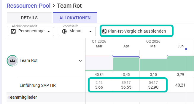Ressourcen-Pool_Team_Allokationen_Plan-Ist.png