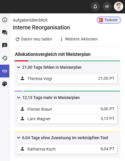 Aufgabenüberblick_Allokationsvergleich_ausgeklappt_Todoist.png