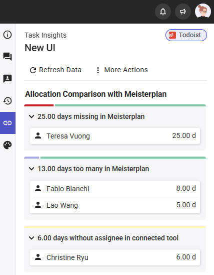 Task-Insights_Allocation-Comparison_expanded_Todoist.png