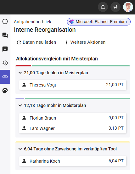 Aufgabenüberblick_Allokationsvergleich_ausgeklappt_Planner-Premium.png