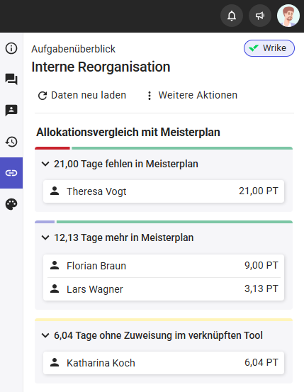 Aufgabenüberblick_Allokationsvergleich_ausgeklappt_Wrike.png