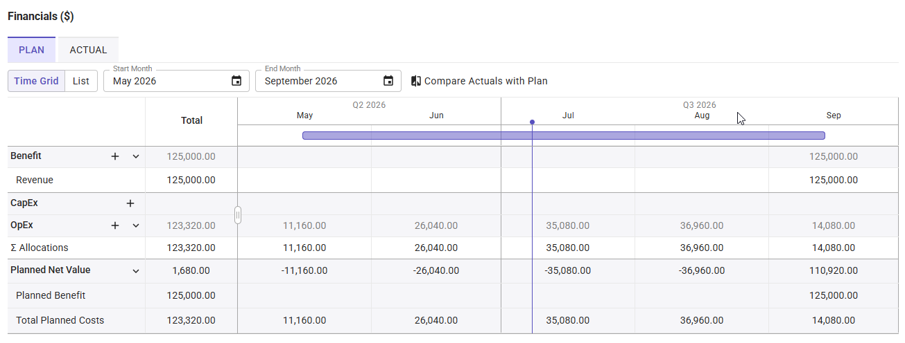 Project-Details_Financials_overview.png