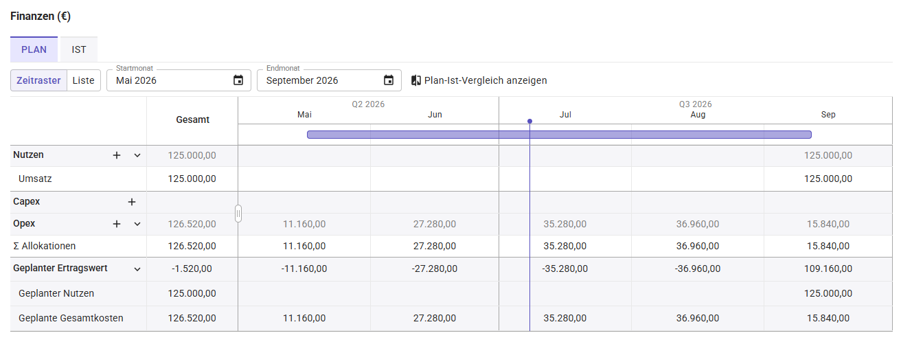 Projektmaske_Finanzen_Überblick.png