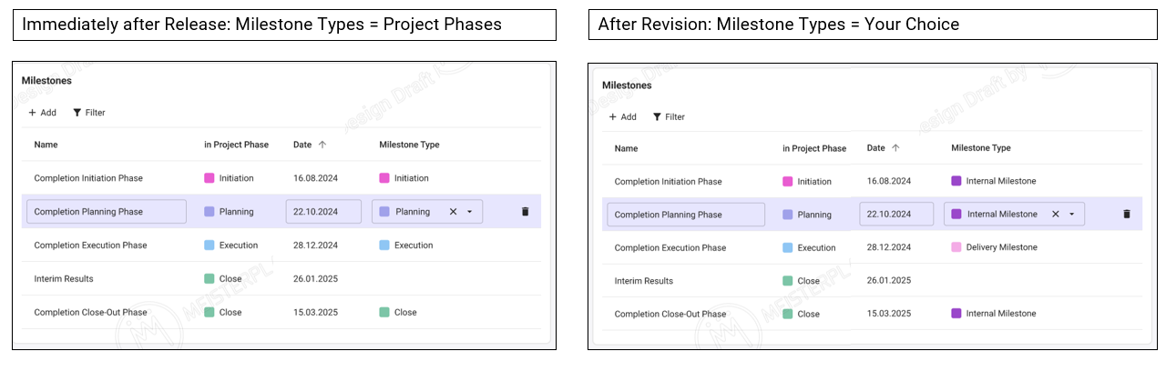 Project-Details_Milestones-after-release_compared.png