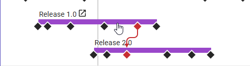 Roadmap_unmet-dependency.png