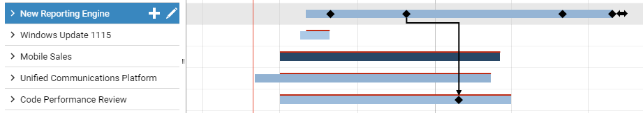 Milestone_Dependency_Drop.PNG