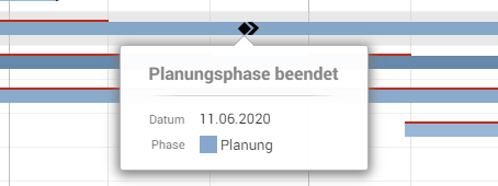 Portfolio-Designer_Meilensteine_Planungsphase-beendet.png