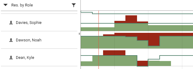 Meisterplan-API-Capacity.png