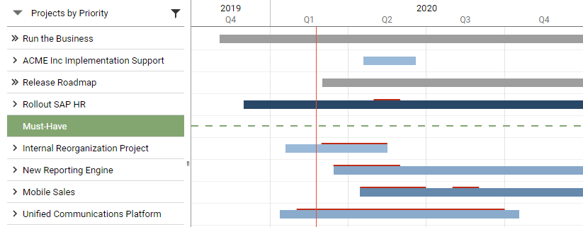 Meisterplan-API-Project-Status.png