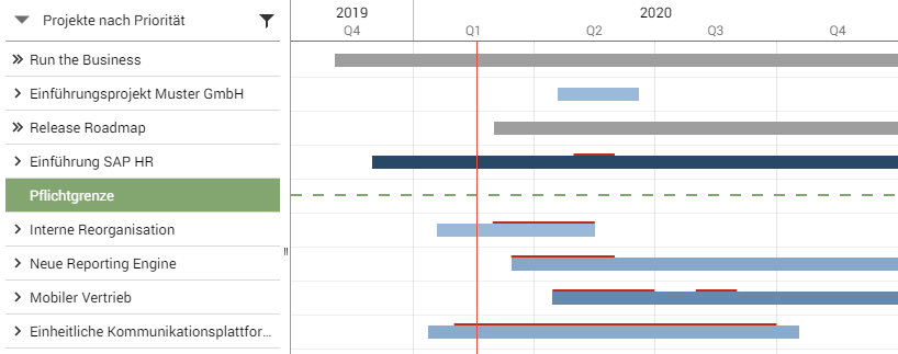 Meisterplan-API-Projekte-Aktuell.PNG