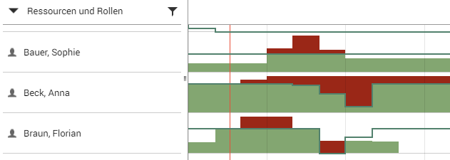Meisterplan-API-Verfuegbarkeiten.PNG