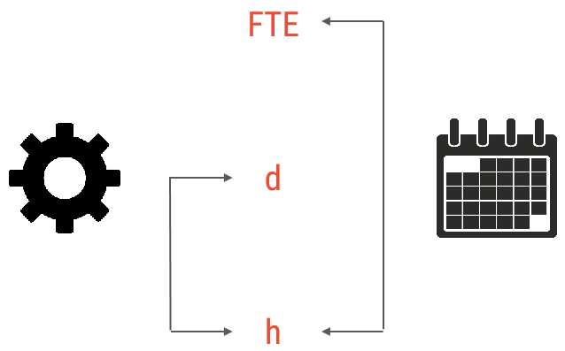 Meisterplan-Time-Units-Conversion.PNG