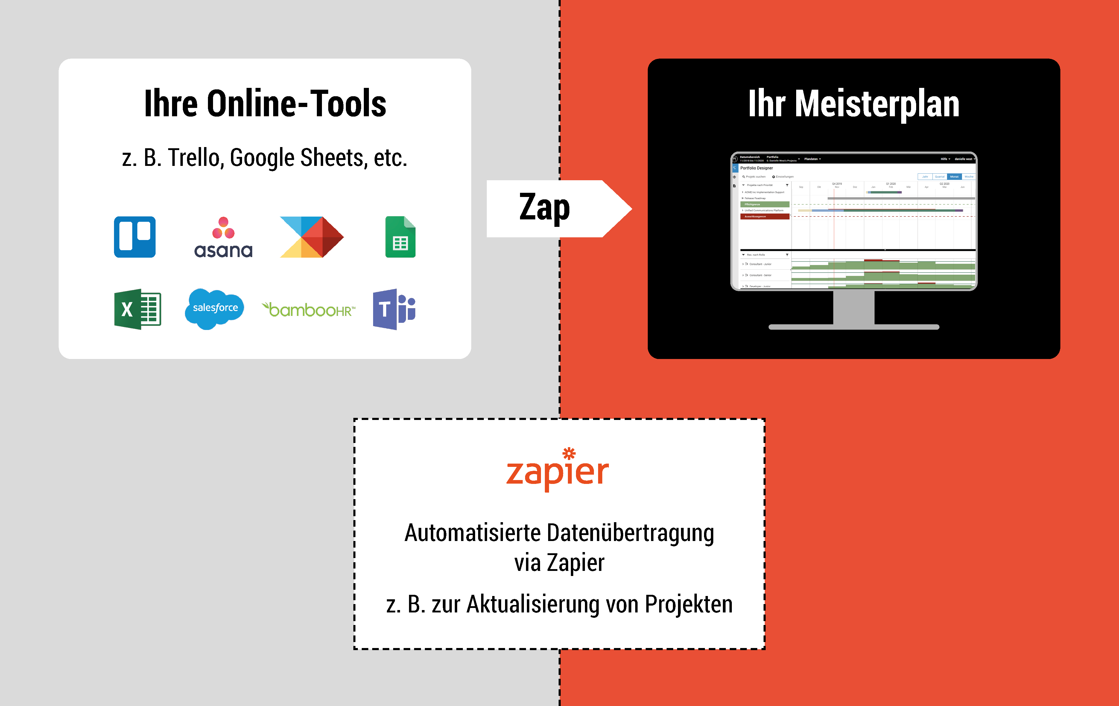 Zapier-Integration-DE.png
