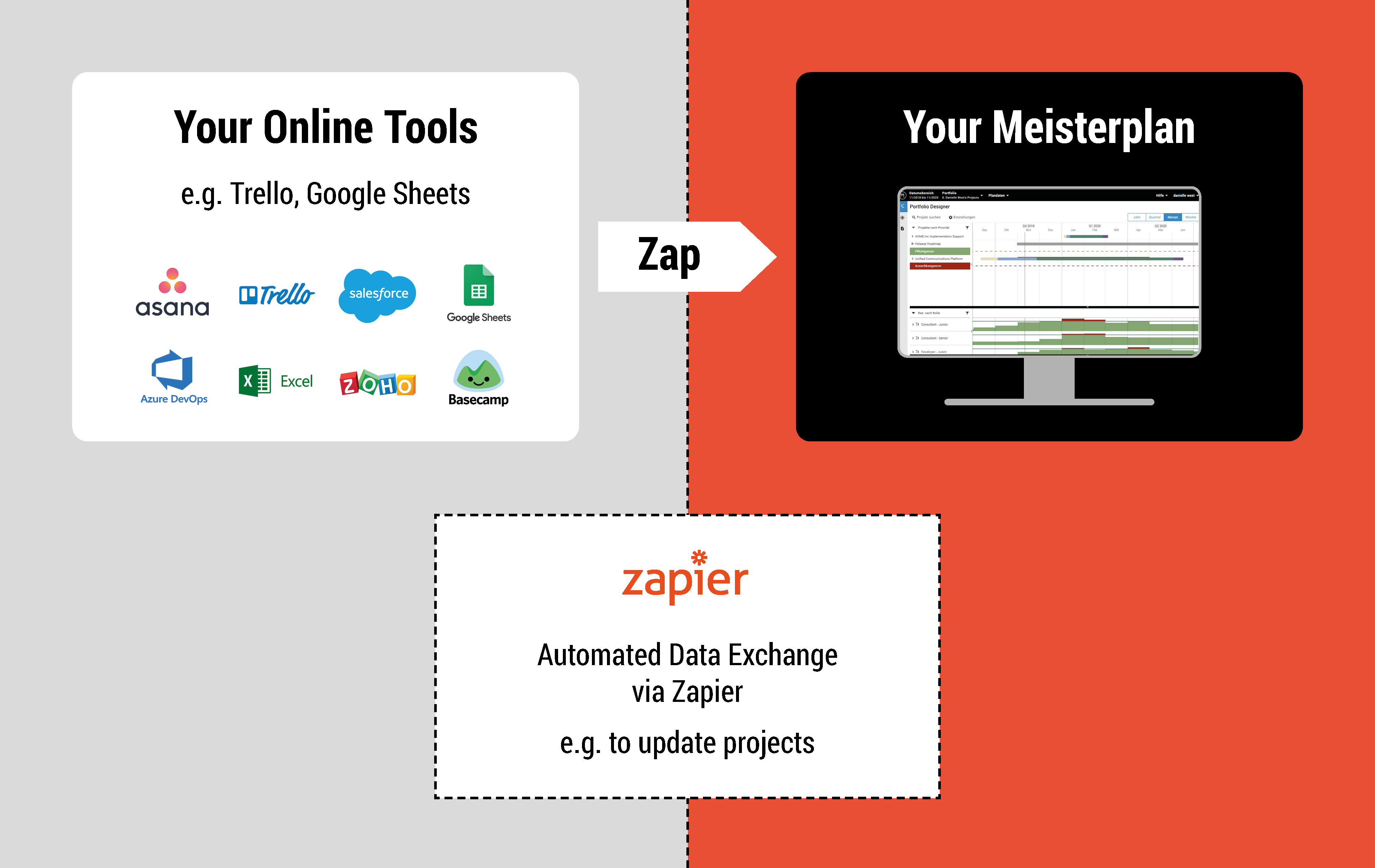 what is task in zapier