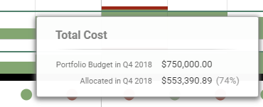 Meisterplan-Portfolio_Designer-Financials-Hint-Traffic-Light.png