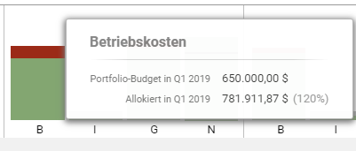 Meisterplan-Portfolio_Designer-Finanzen-Hint-Kosten.png