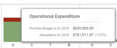 Meisterplan-Portfolio_Designer-Financials-Hint-Cost.png