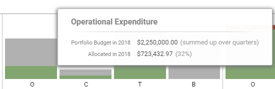 Meisterplan-Portfolio_Designer-Financials-Hint-Zoom_Level.png