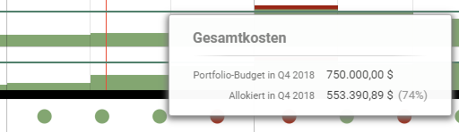 Meisterplan-Portfolio_Designer-Finanzen-Hint-Ampel.png