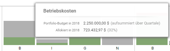 Meisterplan-Portfolio_Designer-Finanzen-Hint-Zoomstufe.png