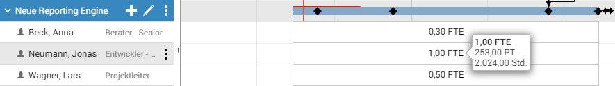 Portfolio-Designer_allokierte-Projektressourcen_Einheit-_ndern.png