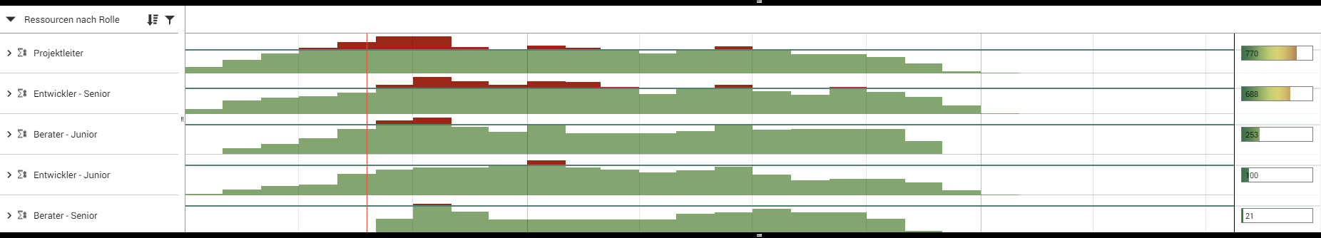 Ressourcen-Bewertung1.1.png