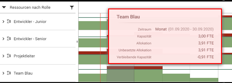Meisterplan-Teams-Auslastung-Hint1.1.png