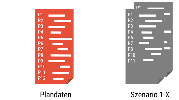 Plandaten-Szenario-Meisterplan.PNG