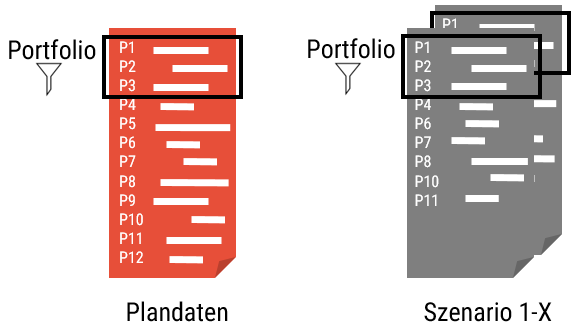 Portfolio-Plandaten-Szenario-Meisterplan.PNG