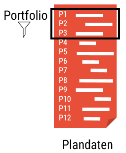 Portfolio-Gesamtdaten-Ausschnitt-Meisterplan.PNG