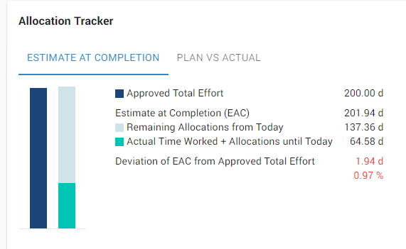 Allocation-Tracker_EAC_short.png
