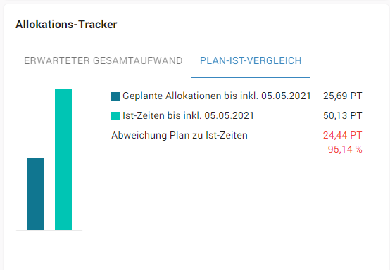 Allokations-Tracker_Plan-Ist_Abweichung_kurz.png