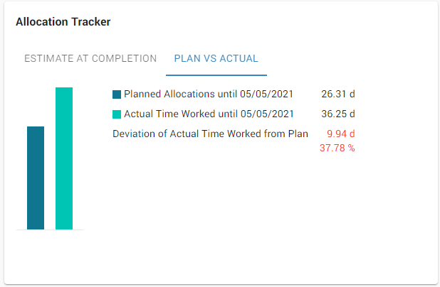 Allocation-Tracker_Plan-Actuals.png