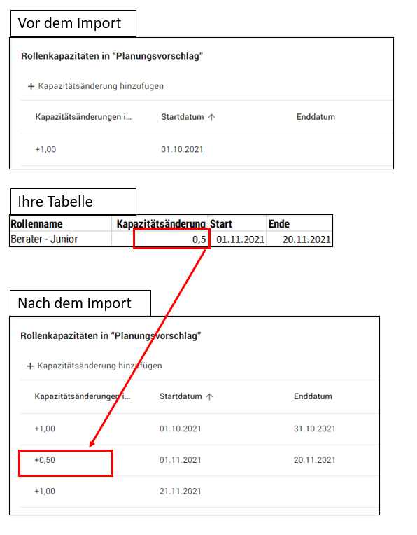 Rollenkapazit_ten_Aktualisierung.png