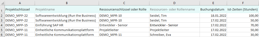 Schnellimport_Ist-Zeiten_Beispiel-Excel_1.4.png