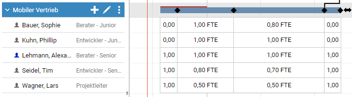 PortfolioDesigner_Allokationen-am-Meilenstein-geteilt.png