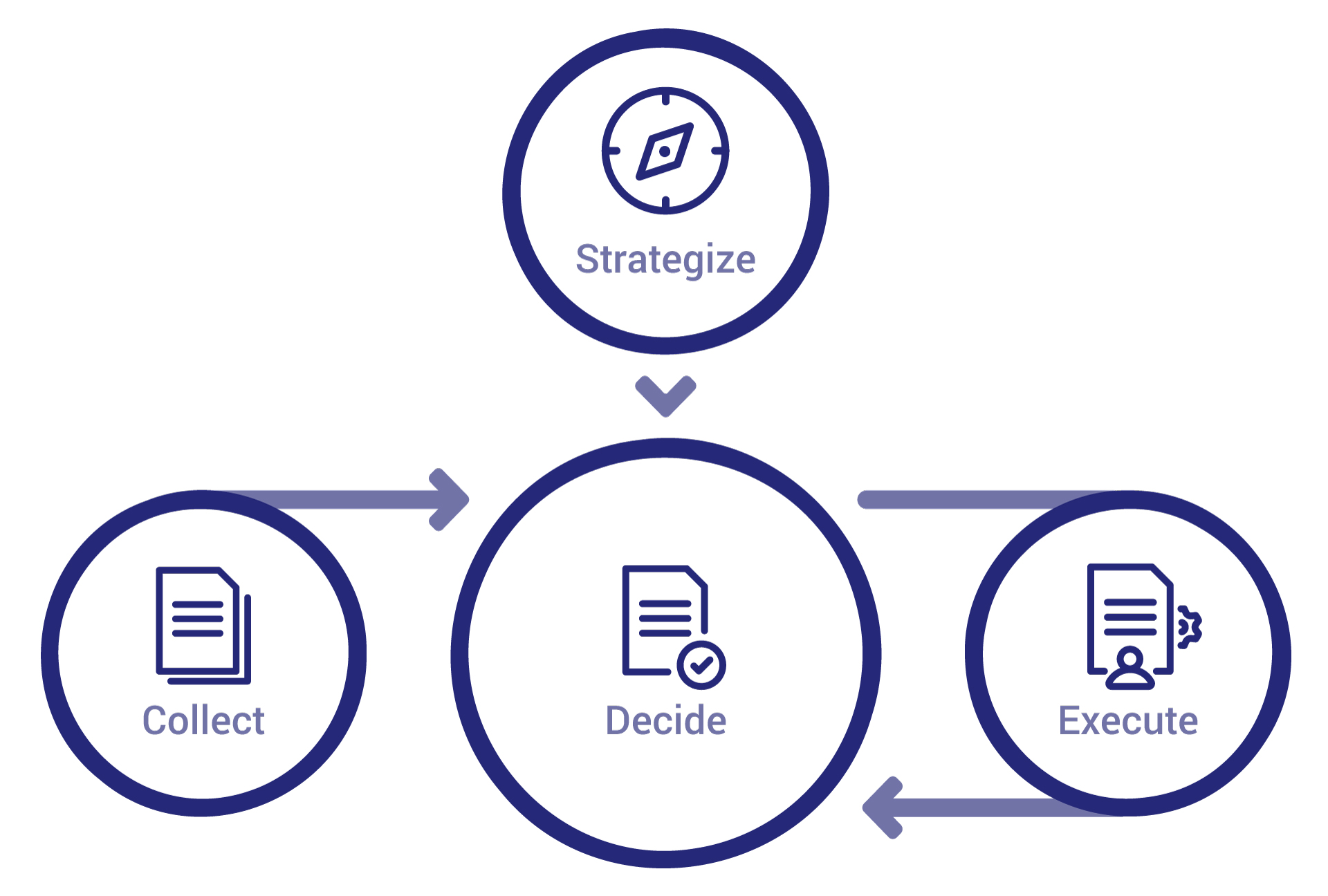 The Lean PPM™ Process Meisterplan Help Center