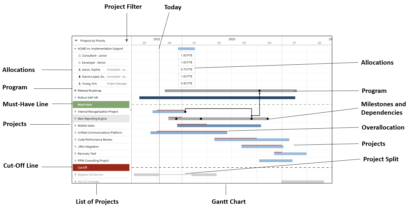 Meisterplan_Overview-Project-Section1.1.png
