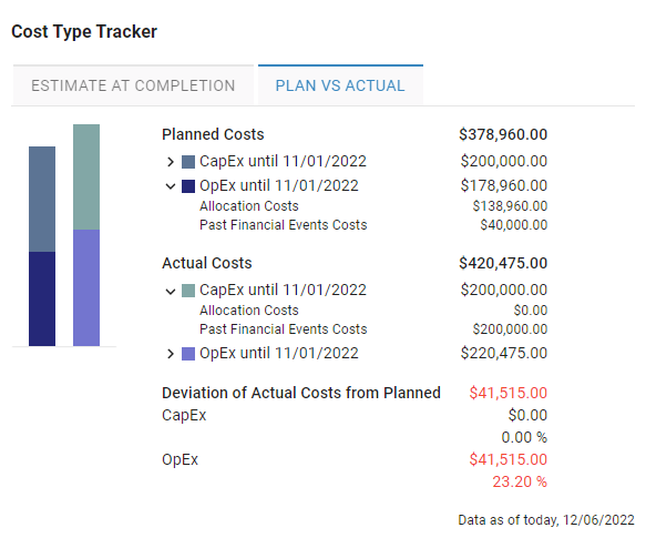 Fixed_Cost_Type_Tracker_Plan_Vs_Actual.png