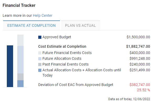 TO_USE_Fixed_Financial_Tracker_Estimate_At_Completion.png