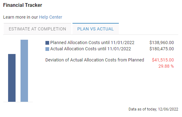 Fixed_Financial_Tracker_Planned_vs_Actual.png