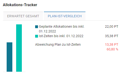 Projektmaske_Allokations-Tracker_Plan-Ist_1.0.png
