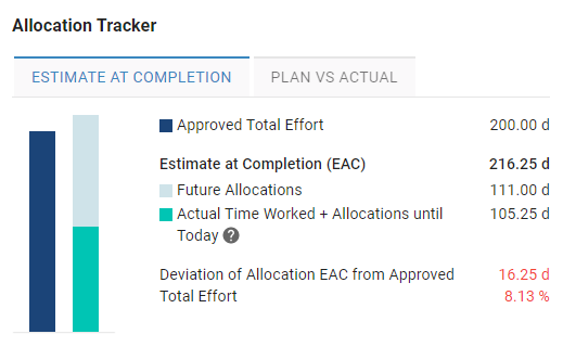Project-Details_Allocation-Tracker_EAC_1.0.png
